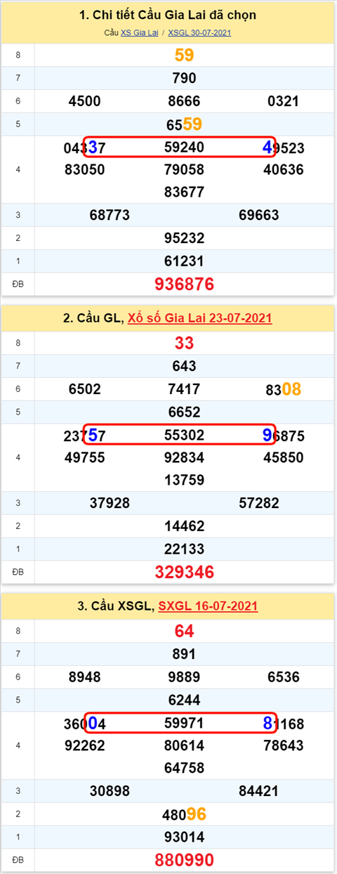 Thống kê XSMT 06082021 - Phân tích Xổ số Miền Trung 0608 Thứ 6 hình ảnh Thong ke XSMT 06082021 - Phan tich Xo so Mien Trung 0608 Thu 6 hinh anh