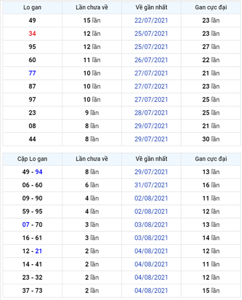 Binh luan KQXSMB 07082021 cap so 20 ve toi 3 lan hinh anh