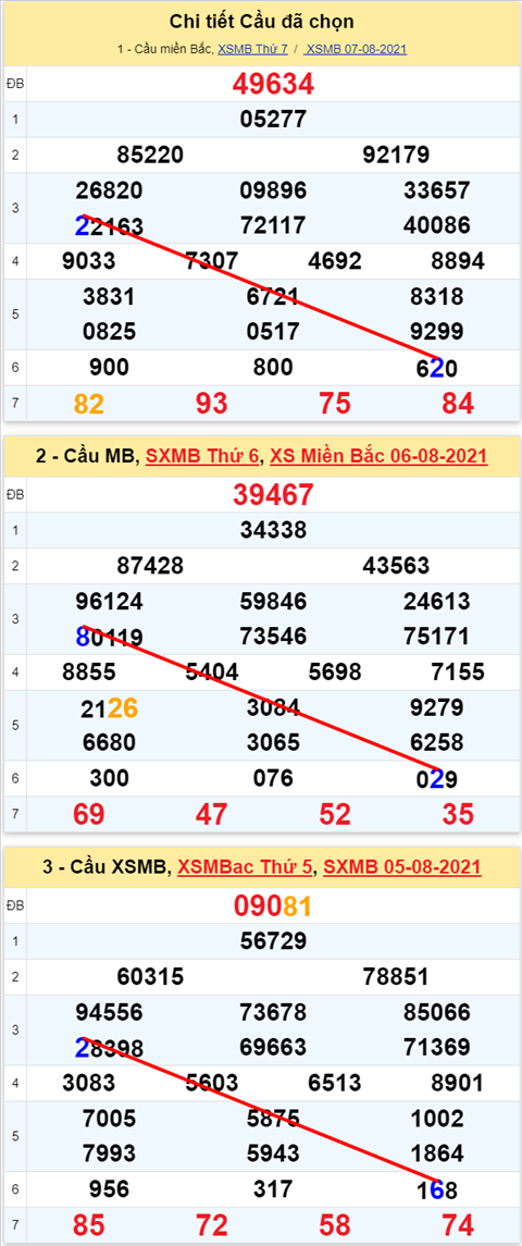 Lô kép XSMB 08082021 - Phân tích số kép Miền Bắc 08-08 chủ nhật hình ảnh Lo kep XSMB 08082021 - Phan tich so kep Mien Bac 08-08 chu nhat hinh anh