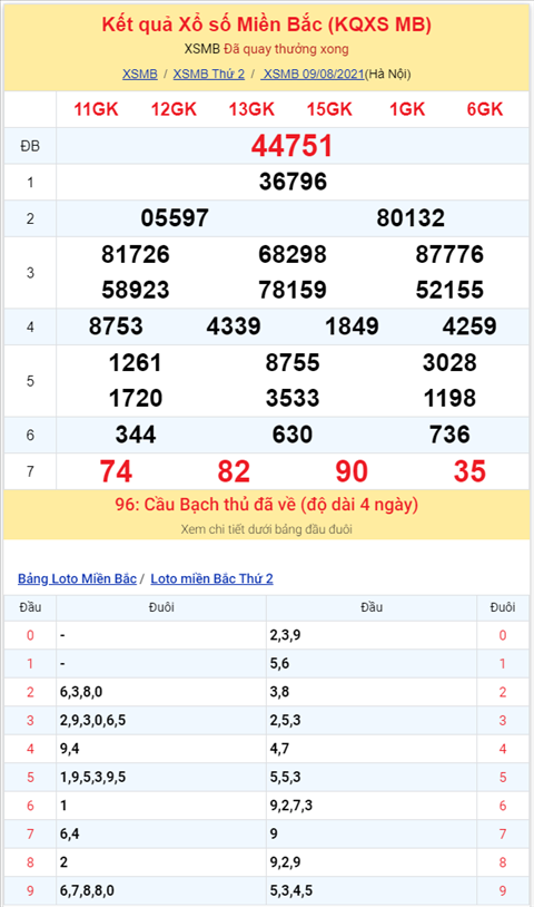Bình luận KQXSMB 09082021 bảng kết quả câm đầu 0 và đầu 1 hình ảnh 2 Binh luan KQXSMB 09082021 bang ket qua cam dau 0 va dau 1 hinh anh 2