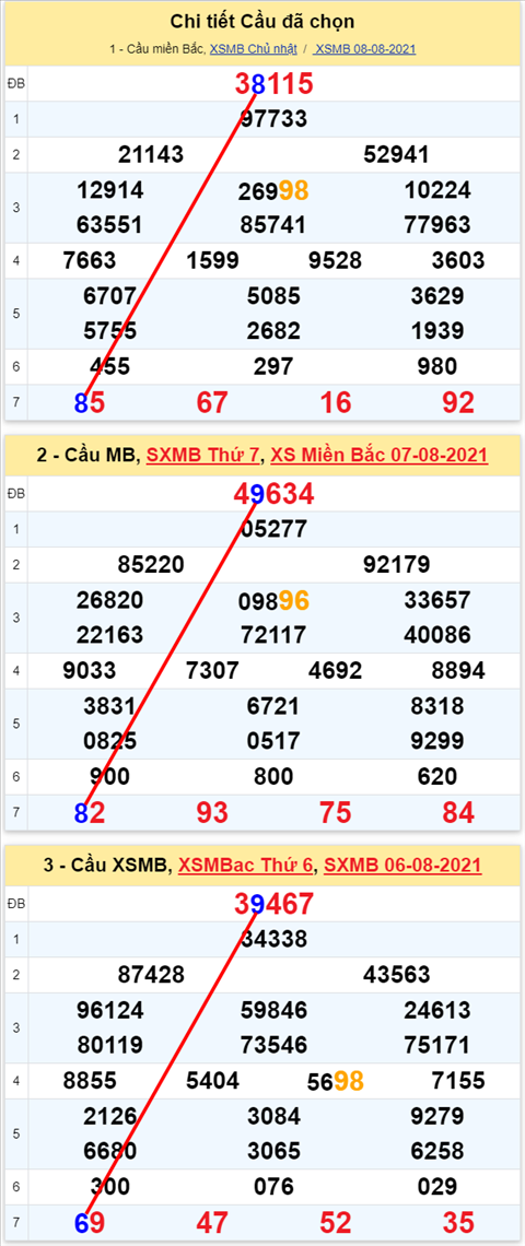 Lô kép XSMB 09082021 - Phân tích số kép Miền Bắc 09-08 thứ 2 hình ảnh Lo kep XSMB 09082021 - Phan tich so kep Mien Bac 09-08 thu 2 hinh anh