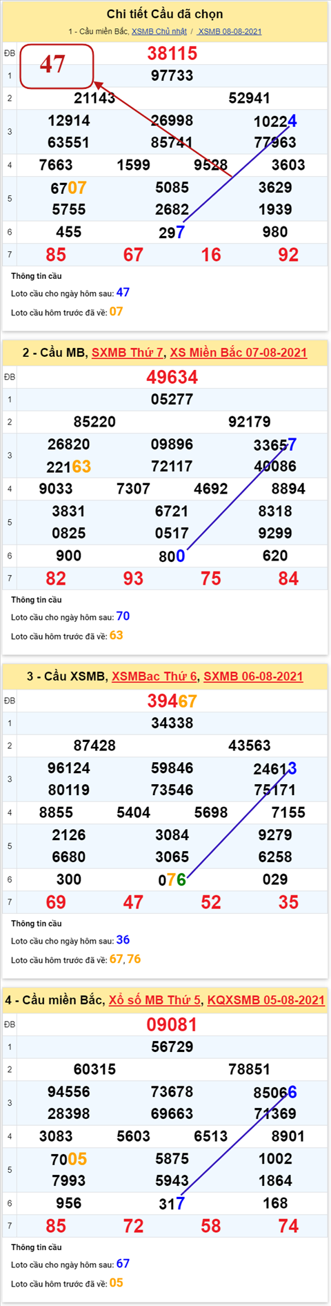 pt-ket-qua-xsmb-thu-2-ngay-9-8-2021-xs-cllt