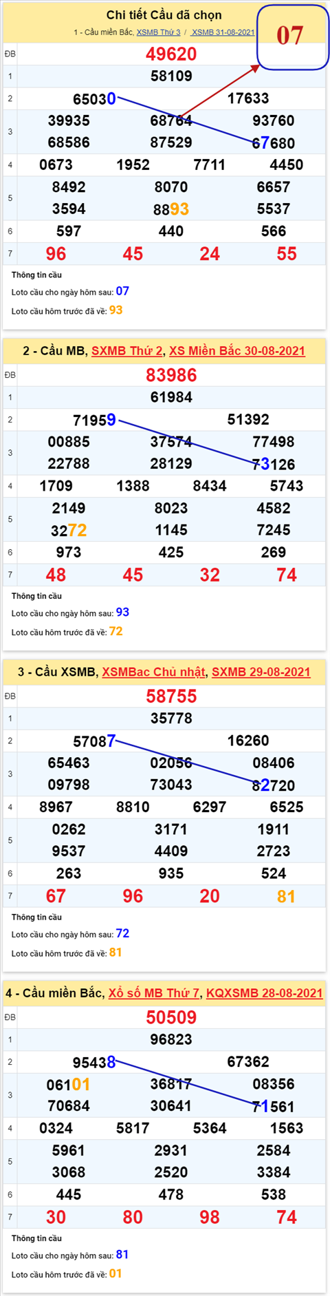 pt-ket-qua-xsmb-thu-4-ngay-1-9-2021-xs