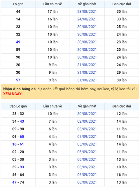 Binh luan KQXSMB 10092021 tiep tuc ve xiu o giai dac biet hinh anh