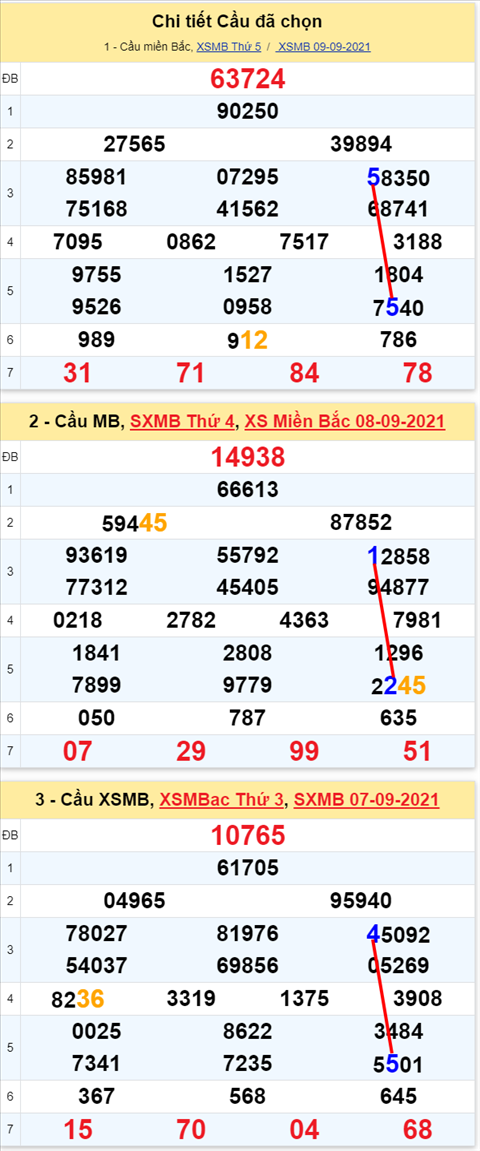 Lo kep XSMB 10092021 - Phan tich so kep Mien Bac 10-09 thu 6 hinh anh 2