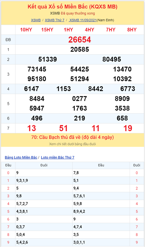 Binh luan KQXSMB 11092021 dac biet da chuyen qua ve tai hinh anh 2