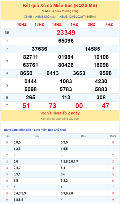 Binh luan KQXSMB 12092021 da co nhieu cap so ve 3 nhay hinh anh 2