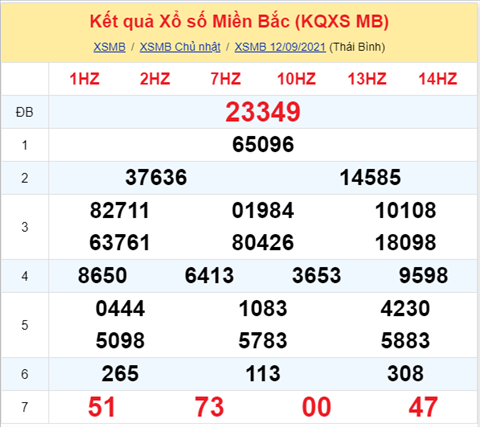 Phân tích XSMB 139 Thứ 2 - Thống kê KQXSMB thứ 2 chính xác hình ảnh Phan tich XSMB 139 Thu 2 - Thong ke KQXSMB thu 2 chinh xac hinh anh