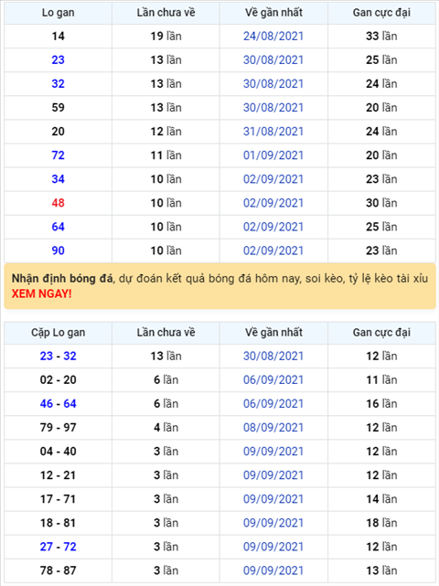 Binh luan KQXSMB 13092021 dac biet bet dau 4 hinh anh