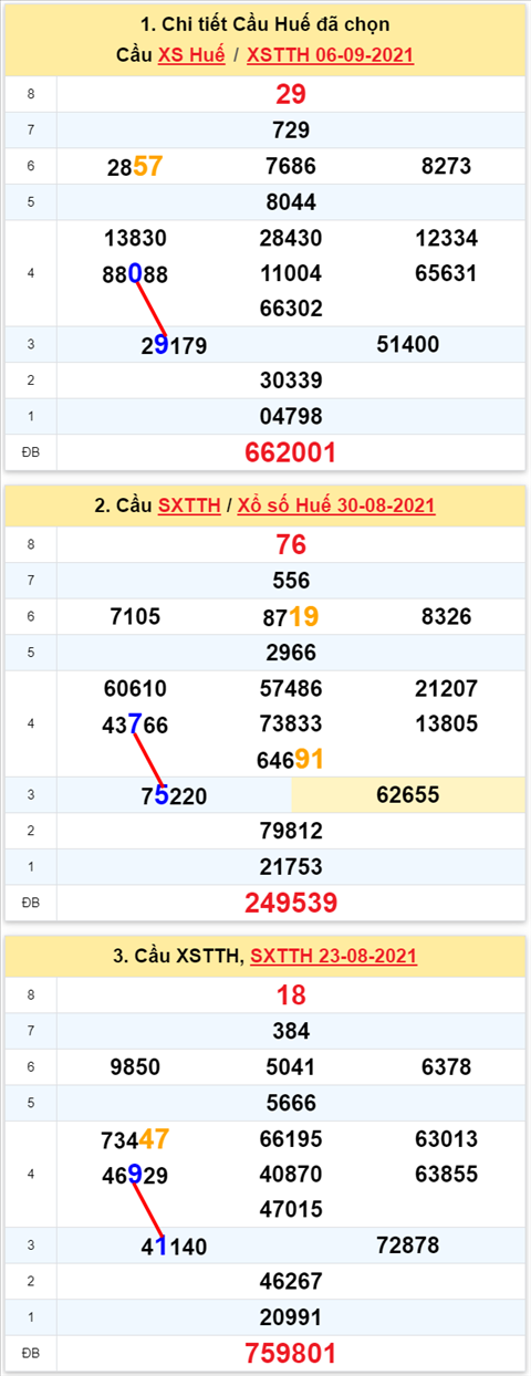 Thống kê XSMT 13092021 - Phân tích Xổ số Miền Trung 13-09 Thứ 2 hình ảnh 2 Thong ke XSMT 13092021 - Phan tich Xo so Mien Trung 13-09 Thu 2 hinh anh 2