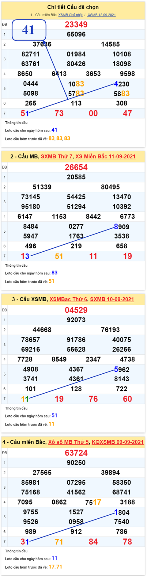 pt-ket-qua-xsmb-thu-2-ngay-13-9-2021-xs pt-ket-qua-xsmb-thu-2-ngay-13-9-2021-xs