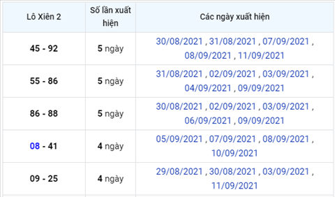 thong-ke-lo-xien-xsmb-thu-2-ngay-13-9-2021 thong-ke-lo-xien-xsmb-thu-2-ngay-13-9-2021