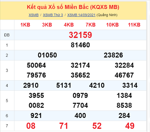 Phân tích XSMB 159 Thứ 4 - Tham khảo XSMB thứ 4 hôm nay hình ảnh Phan tich XSMB 159 Thu 4 - Tham khao XSMB thu 4 hom nay hinh anh