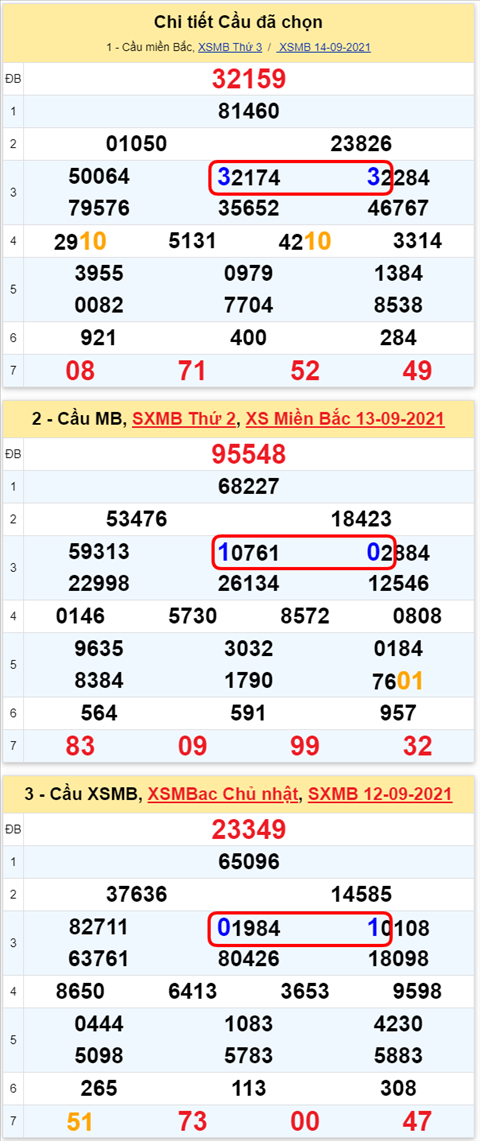 Lo kep XSMB 15092021 - Phan tich so kep Mien Bac 15-09 thu 4 hinh anh 2