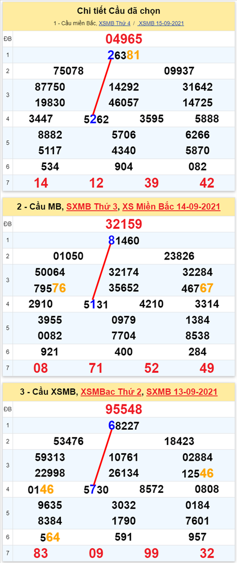 Lo kep XSMB 16092021 - Phan tich so kep Mien Bac 16-09 thu 5 hinh anh 2