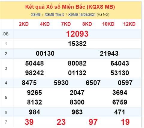 Phan tich XSMB 179 thu 6 - Thong ke KQXSMB Thu 6 ngay 17-9 hinh anh