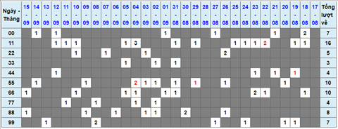 tan suat lo kep 16092021