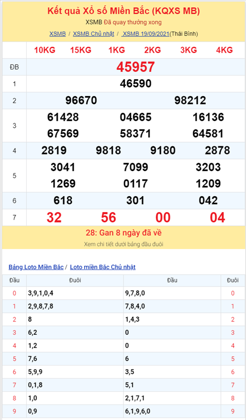 Binh luan KQXSMB 19092021 dac biet da chuyen qua ve tai hinh anh 2