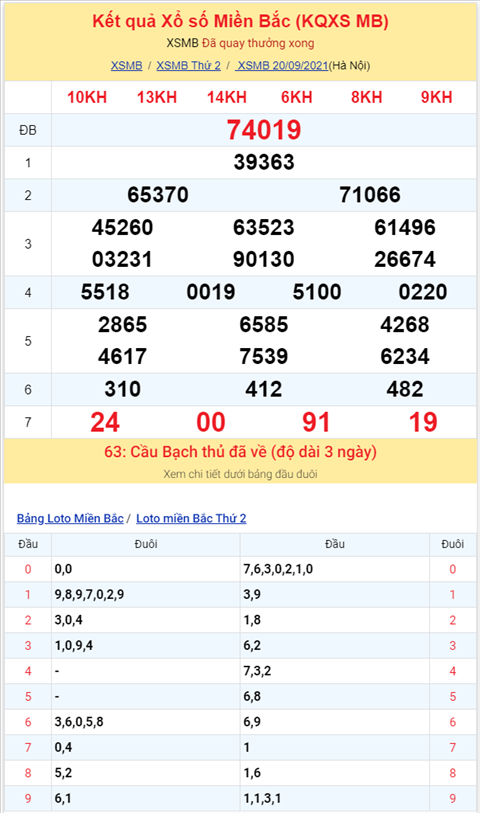 Binh luan KQXSMB 20092021 dau 1 no tung bung hinh anh 2