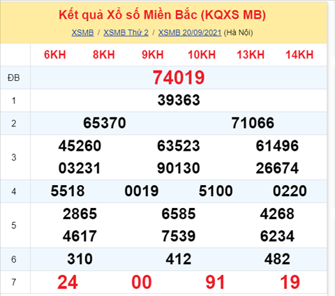 Phan tich XSMB 219 Thu 3 - Thong ke KQXSMB Thu 3 ngay 21-9 hinh anh