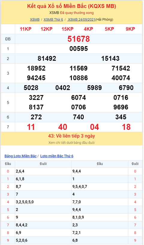 Binh luan KQXSMB 24092021 dau 4 no nhu phao hoa hinh anh 2