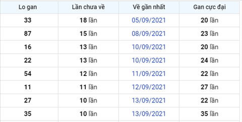 Phan tich XSMB 249 thu 6 - Tham khao KQXSMB Thu 6 ngay 24-9 hinh anh 2