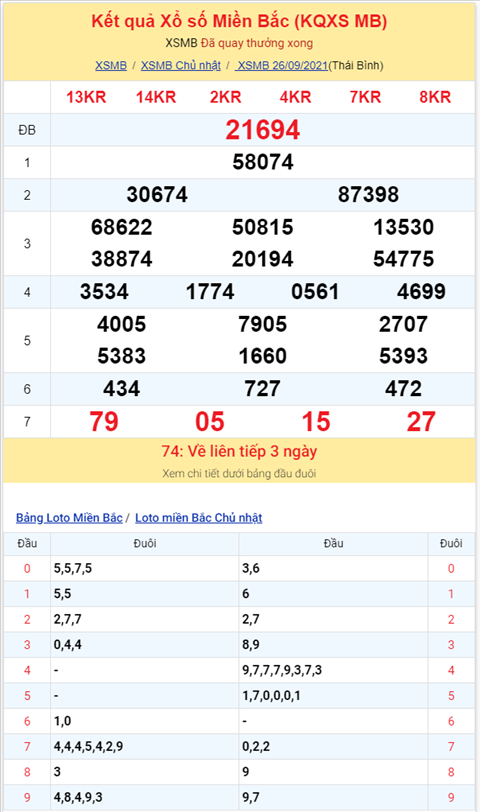 Binh luan KQXSMB 26092021 da co 74 ve toi 4 nhay hinh anh 2