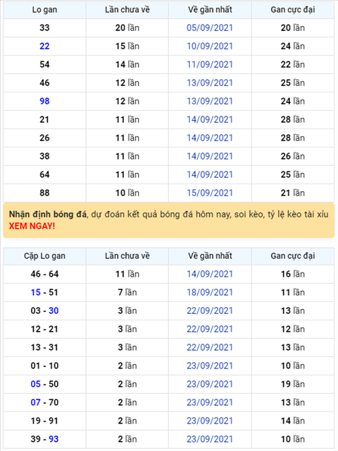 Binh luan KQXSMB 26092021 da co 74 ve toi 4 nhay hinh anh