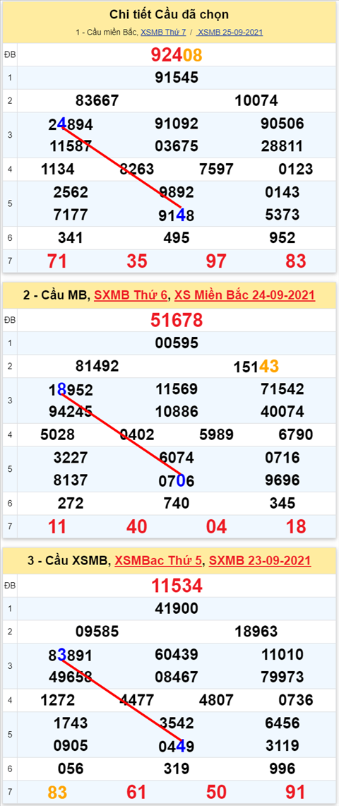 Lo kep XSMB 26092021 - Phan tich so kep Mien Bac 26-09 chu nhat hinh anh 3
