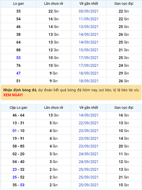 Bình luận KQXSMB 28092021 tiếp tục về xỉu ở giải đặc biệt hình ảnh Binh luan KQXSMB 28092021 tiep tuc ve xiu o giai dac biet hinh anh