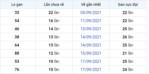 Phan tich XSMB 289 Thu 3 - Thong ke KQXSMB Thu 3 ngay 28-9 hinh anh 2