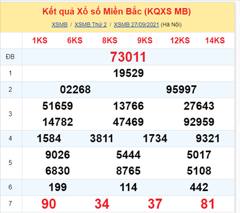 Phan tich XSMB 289 Thu 3 - Thong ke KQXSMB Thu 3 ngay 28-9 hinh anh