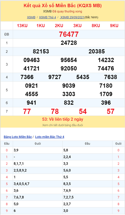 Binh luan KQXSMB 29092021 dac biet ve kep 77 hinh anh 2