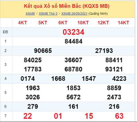 Phân tích XSMB 299 Thứ 4 - Thống kê KQXSMB Thứ 4 ngày 29-9 hình ảnh Phan tich XSMB 299 Thu 4 - Thong ke KQXSMB Thu 4 ngay 29-9 hinh anh