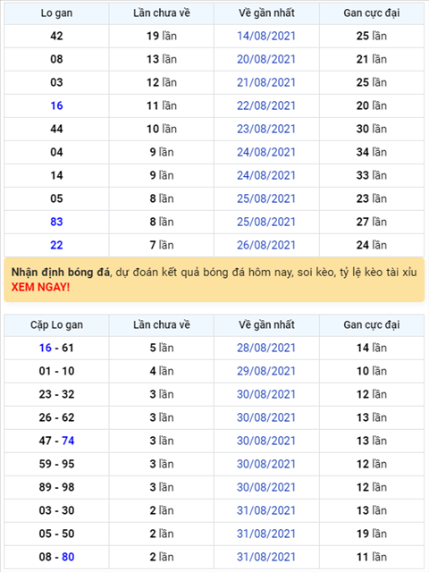 Bình luận KQXSMB 03092021 đặc biệt bệt đầu 6 hình ảnh Binh luan KQXSMB 03092021 dac biet bet dau 6 hinh anh