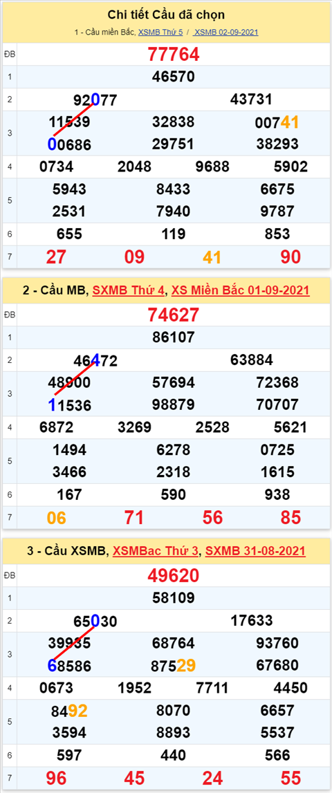 Lô kép XSMB 03092021 - Phân tích số kép Miền Bắc 03-09 thứ 6 hình ảnh Lo kep XSMB 03092021 - Phan tich so kep Mien Bac 03-09 thu 6 hinh anh