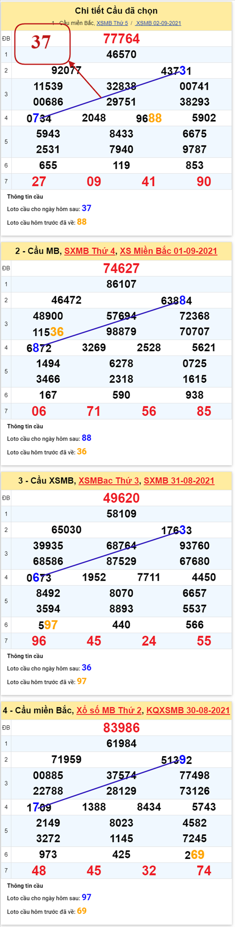 pt-ket-qua-xsmb-thu-6-ngay-3-9-2021-xs