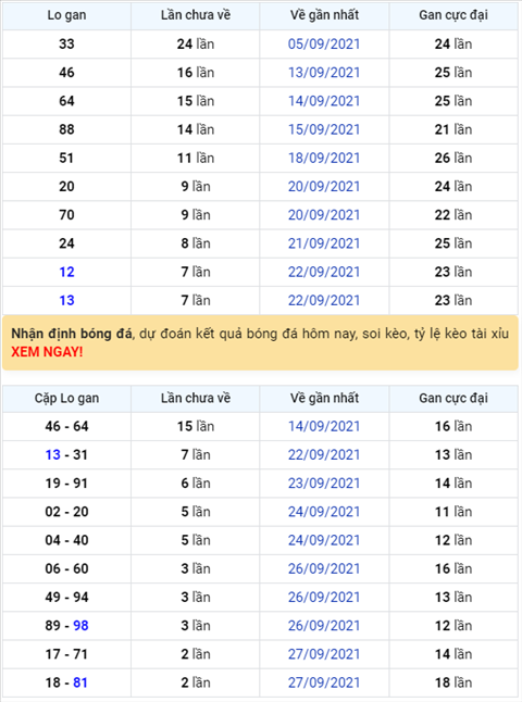 Binh luan KQXSMB 30092021 dac biet tiep tuc ve kep 11 hinh anh