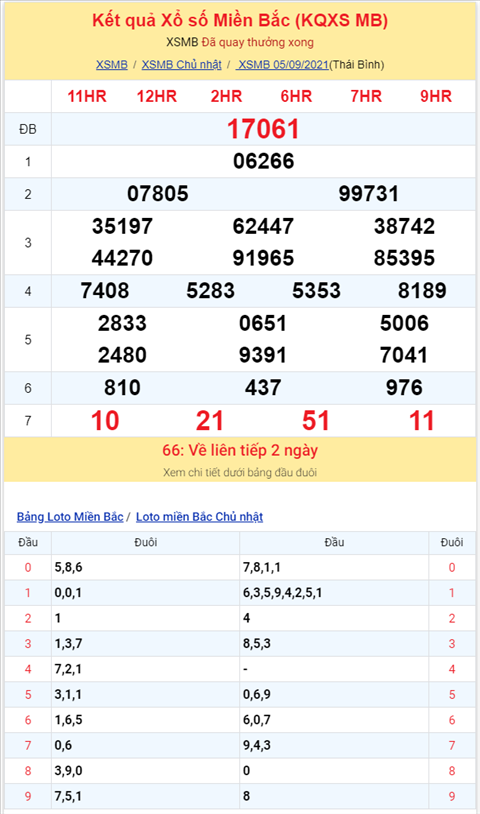 Bình luận KQXSMB 05092021 đặc biệt về tài thông ba ngày hình ảnh 2 Binh luan KQXSMB 05092021 dac biet ve tai thong ba ngay hinh anh 2