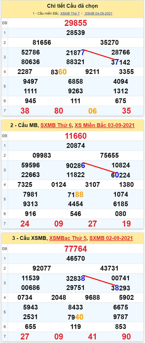 Lô kép XSMB 05092021 - Phân tích số kép Miền Bắc 05-09 chủ nhật hình ảnh 2 Lo kep XSMB 05092021 - Phan tich so kep Mien Bac 05-09 chu nhat hinh anh 2