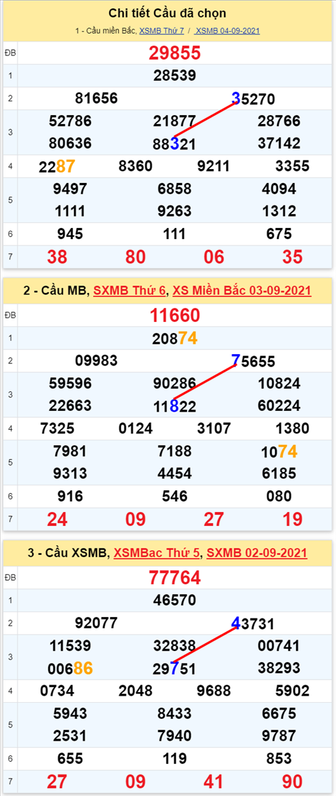 Lô kép XSMB 05092021 - Phân tích số kép Miền Bắc 05-09 chủ nhật hình ảnh Lo kep XSMB 05092021 - Phan tich so kep Mien Bac 05-09 chu nhat hinh anh