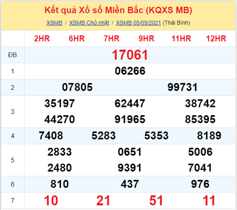 Phan tich XSMB 69 Thu 2 - Tham khao KQXSMB hom nay thu 2 hinh anh