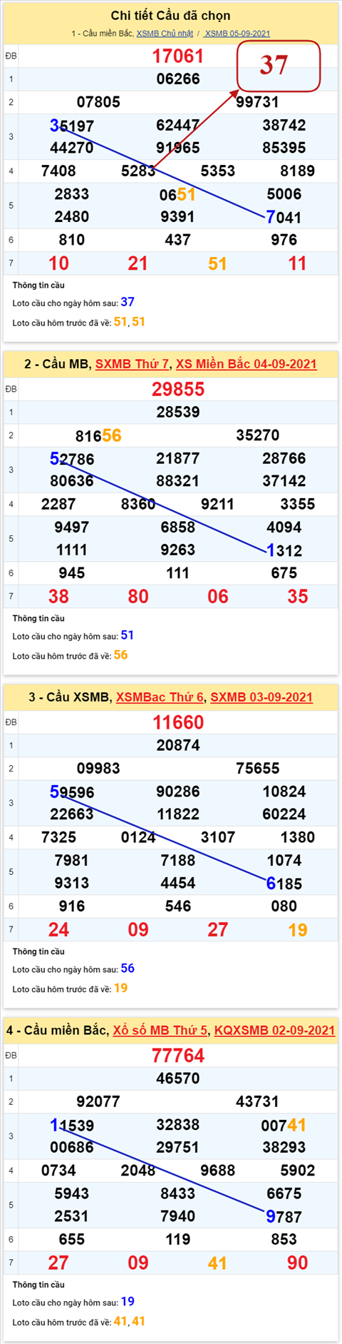 pt-ket-qua-xsmb-thu-2-ngay-6-9-2021-xs