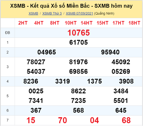 Phan tich XSMB 089 Thu 4 - Thong ke KQXSMB thu 4 ngay 8-9 hinh anh