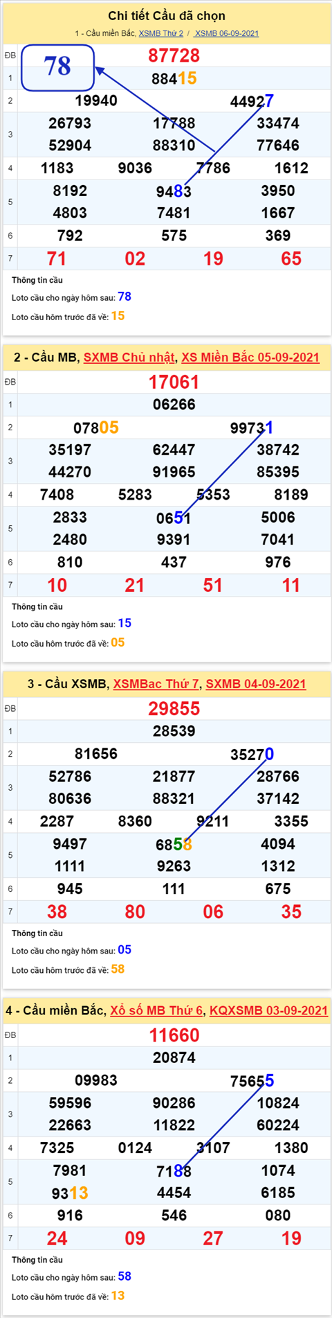 pt-ket-qua-xsmb-thu-3-ngay-7-9-2021-xs