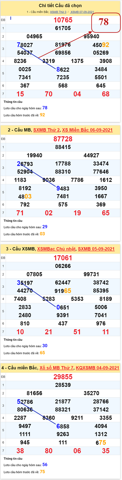pt-ket-qua-xsmb-thu-4-ngay-8-9-2021-xs-cllt
