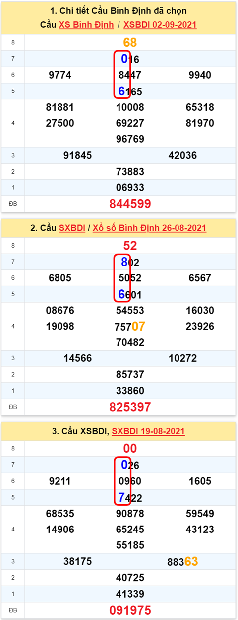 Thống kê XSMT 09092021 - Phân tích Xổ số Miền Trung 09-09 Thứ 5 hình ảnh Thong ke XSMT 09092021 - Phan tich Xo so Mien Trung 09-09 Thu 5 hinh anh
