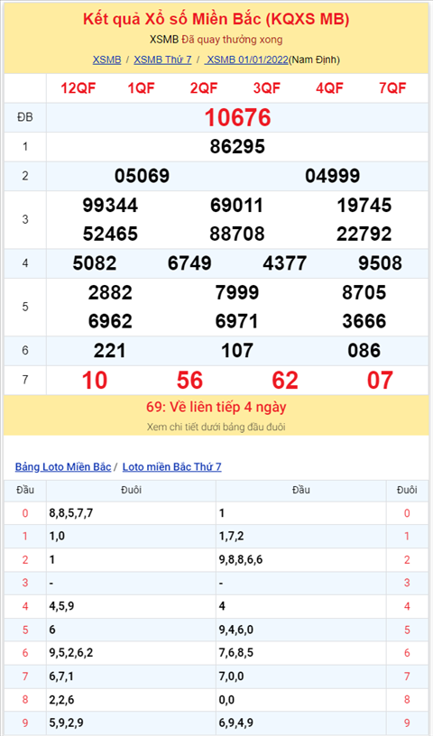 Binh luan KQXSMB 01012022 dac biet da chuyen qua ve tai hinh anh 2