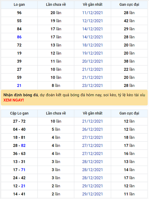 Binh luan KQXSMB 01012022 dac biet da chuyen qua ve tai hinh anh