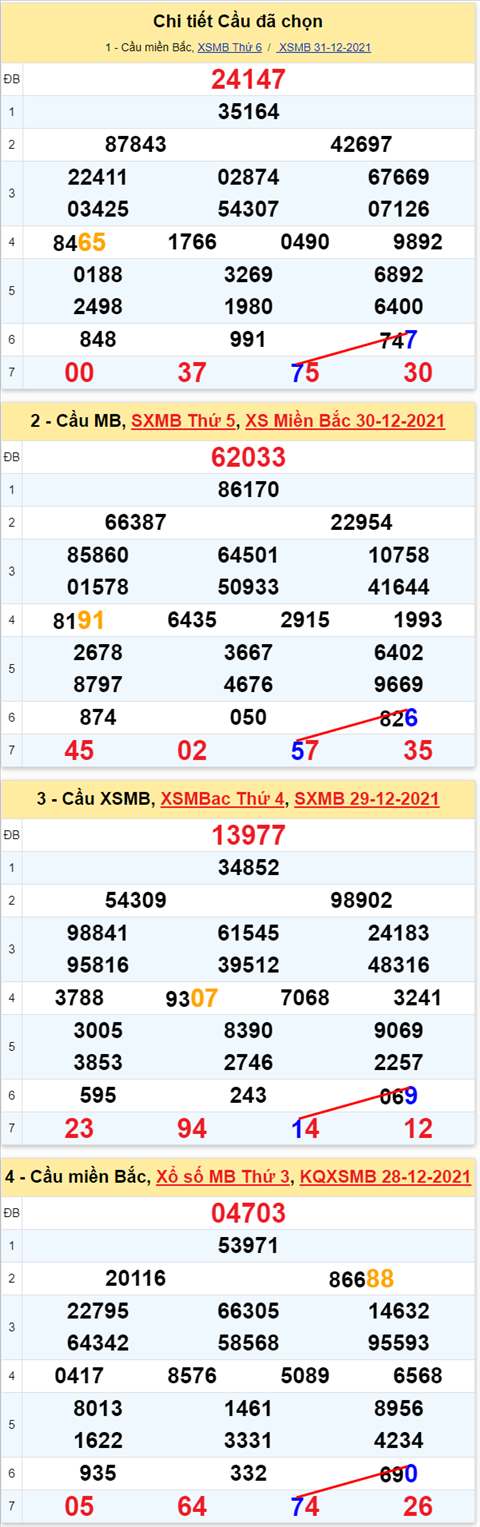Lo kep XSMB 01012022 - Thong ke lo kep Mien bac 0101 Thu 7 hinh anh 3